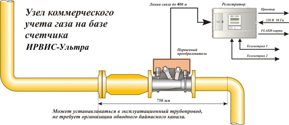 Монтаж и установка ИРВИС-РС4М-Ультра