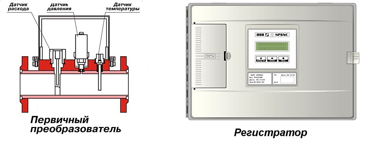 Вихревой расходомер-счетчик газа (пара)  ИРВИС-РС4
