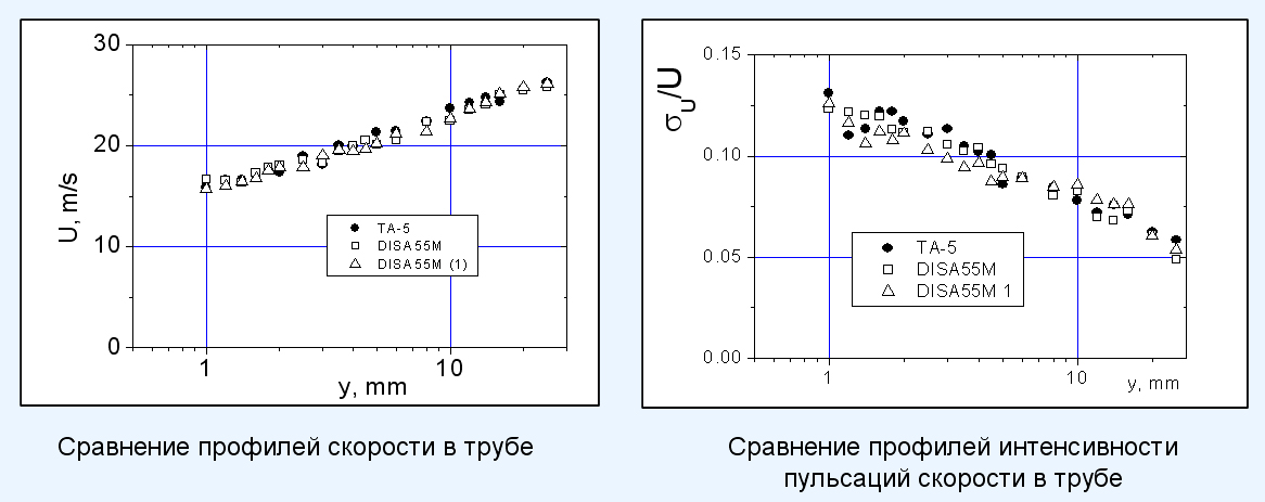 Термоанемометр ИРВИС ТА-5.1