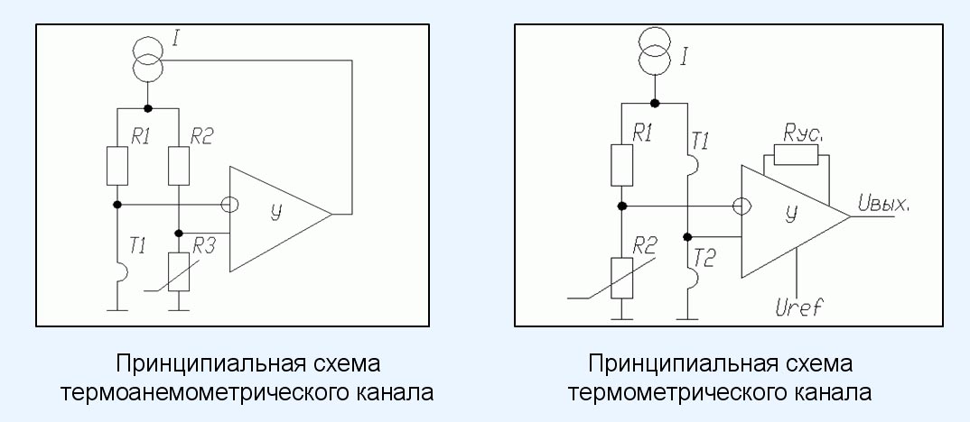 Термоанемометр ИРВИС ТА-5.1